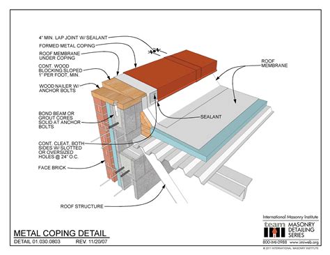 coping sheet metal|sheet metal coping details.